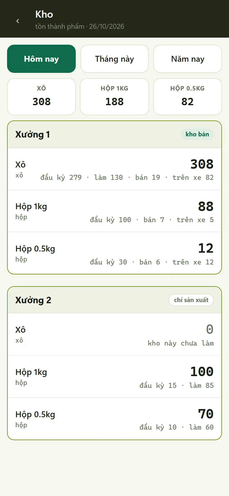 Kho trên điện thoại, dữ liệu mẫu: tồn từng mặt hàng ở Xưởng 1 và Xưởng 2, kèm đầu kỳ, làm ra, đã bán và hàng đang trên xe